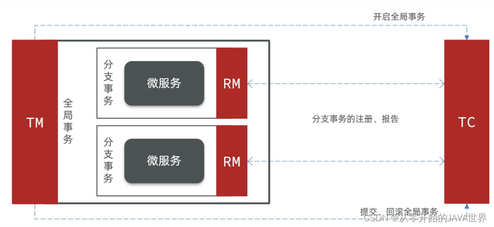 [外链图片转存失败,源站可能有防盗链机制,建议将图片保存下来直接上传(img-jIdOPhUj-1660124898236)(assets/image-20210724172326452.png)]