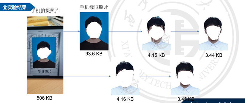 调用万维易源API实现证件照换装