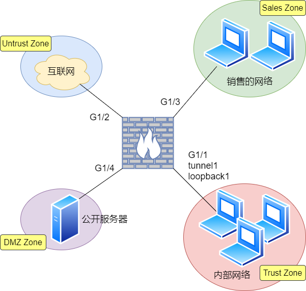 【网络安全】防火墙知识点全面图解（一）