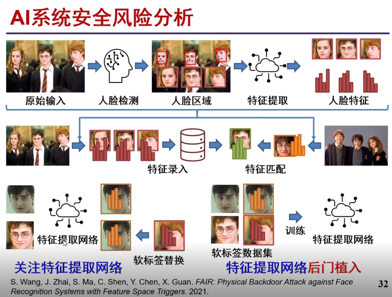 人工智能安全概念股_人工智能安全龙头股_人工智能安全