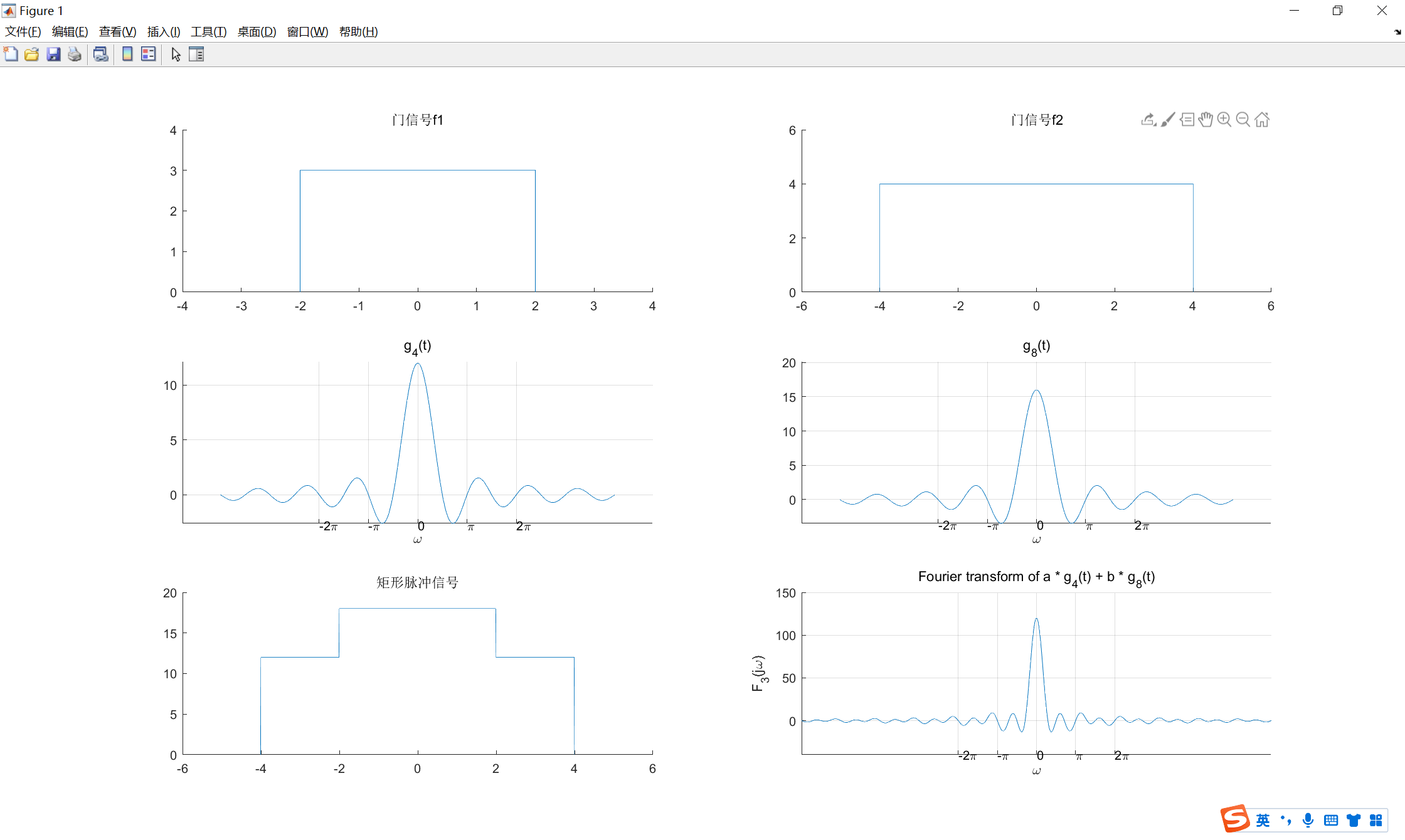 matlab验证傅里叶变换的线性性质（纯代码附运行结果）_matlab验证傅里叶变换的性质CSDN博客