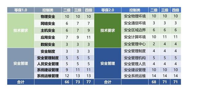 控制点变化对比表