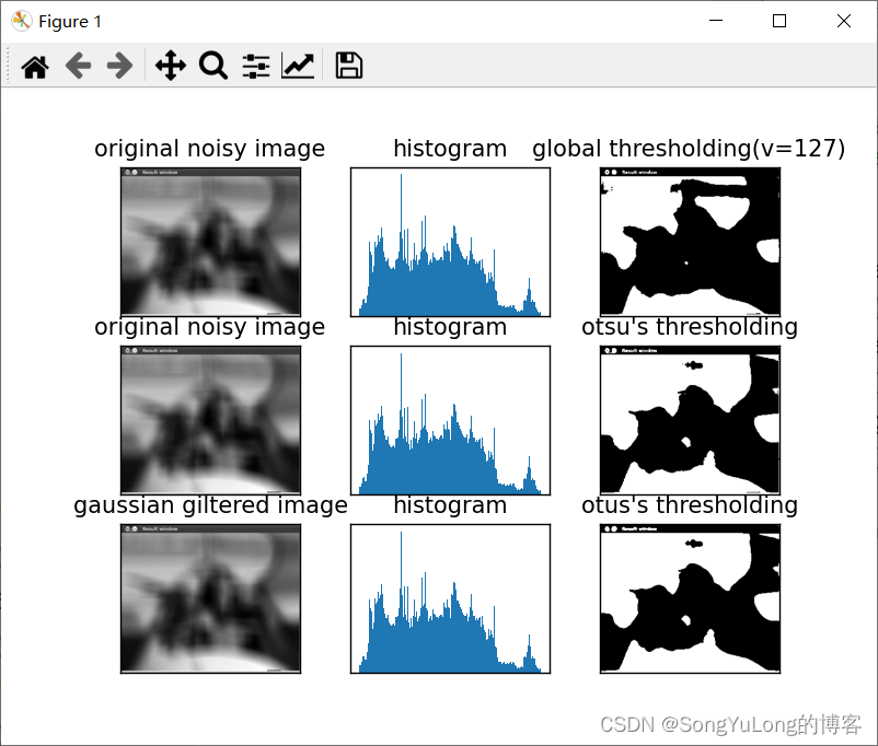 Python-OpenCV中的图像处理-图像阀值