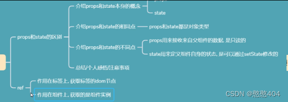 react 1：jsx-组件-状态-事件-组件传值 （修改样式，事件使用方法）