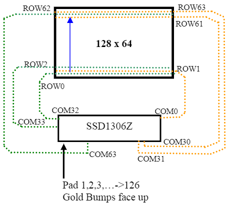 A[5:4] = 11H 正向扫描