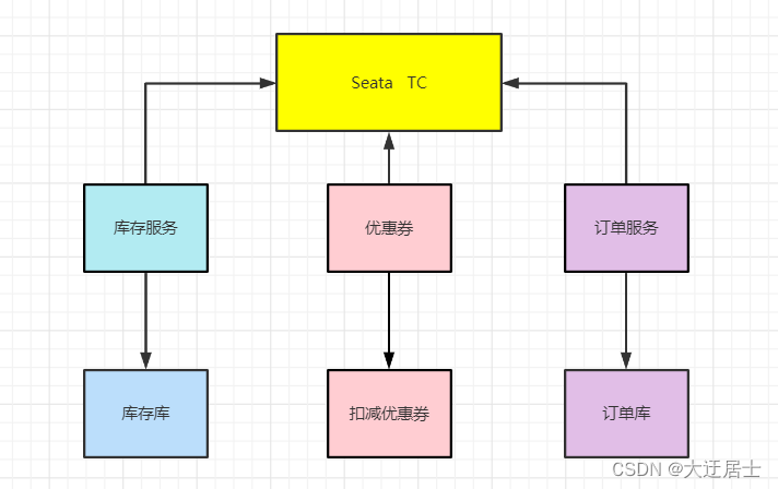 ここに画像の説明を挿入します