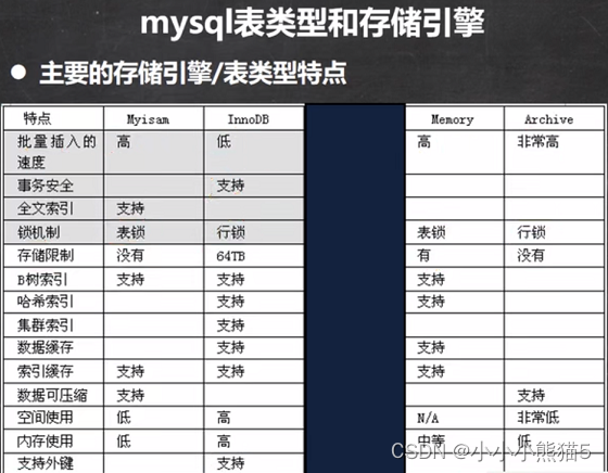 数据库面试题整理