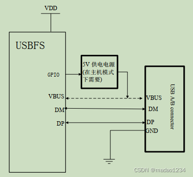 主机或设备模式下连接示意图