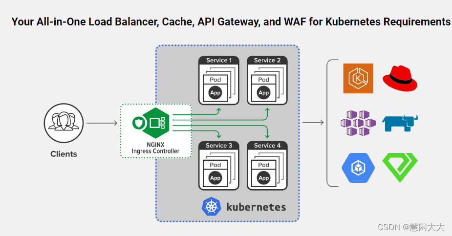 [The external link image transfer failed. The source site may have an anti-leeching mechanism. It is recommended to save the image and upload it directly (img-sr1L1dT9-1685176647380) (Building an application publishing ecosystem based on Kubernetes.assets/image-20220412213345991.png)]