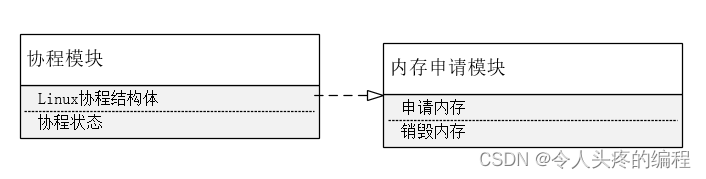 简单的介绍