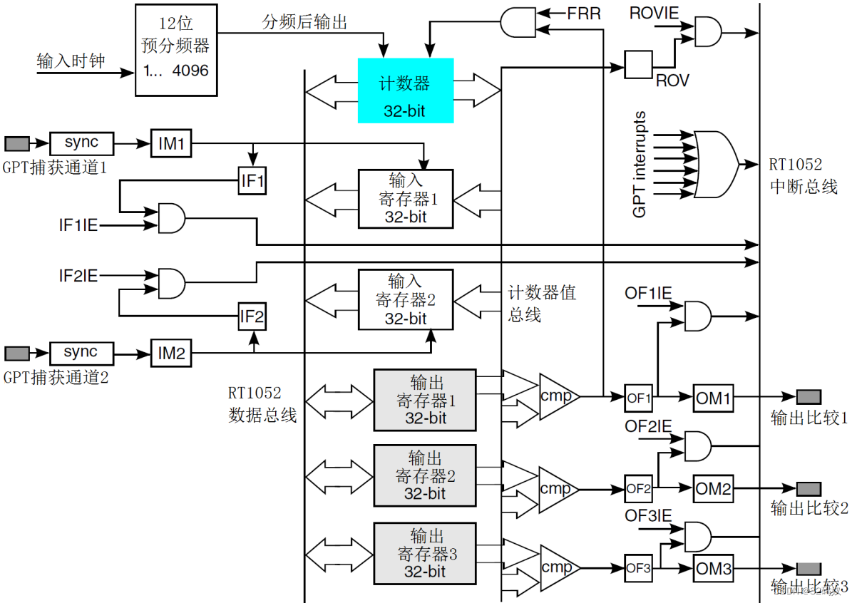 RT1052的定时器