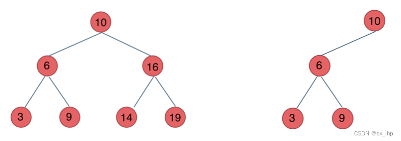 binary tree