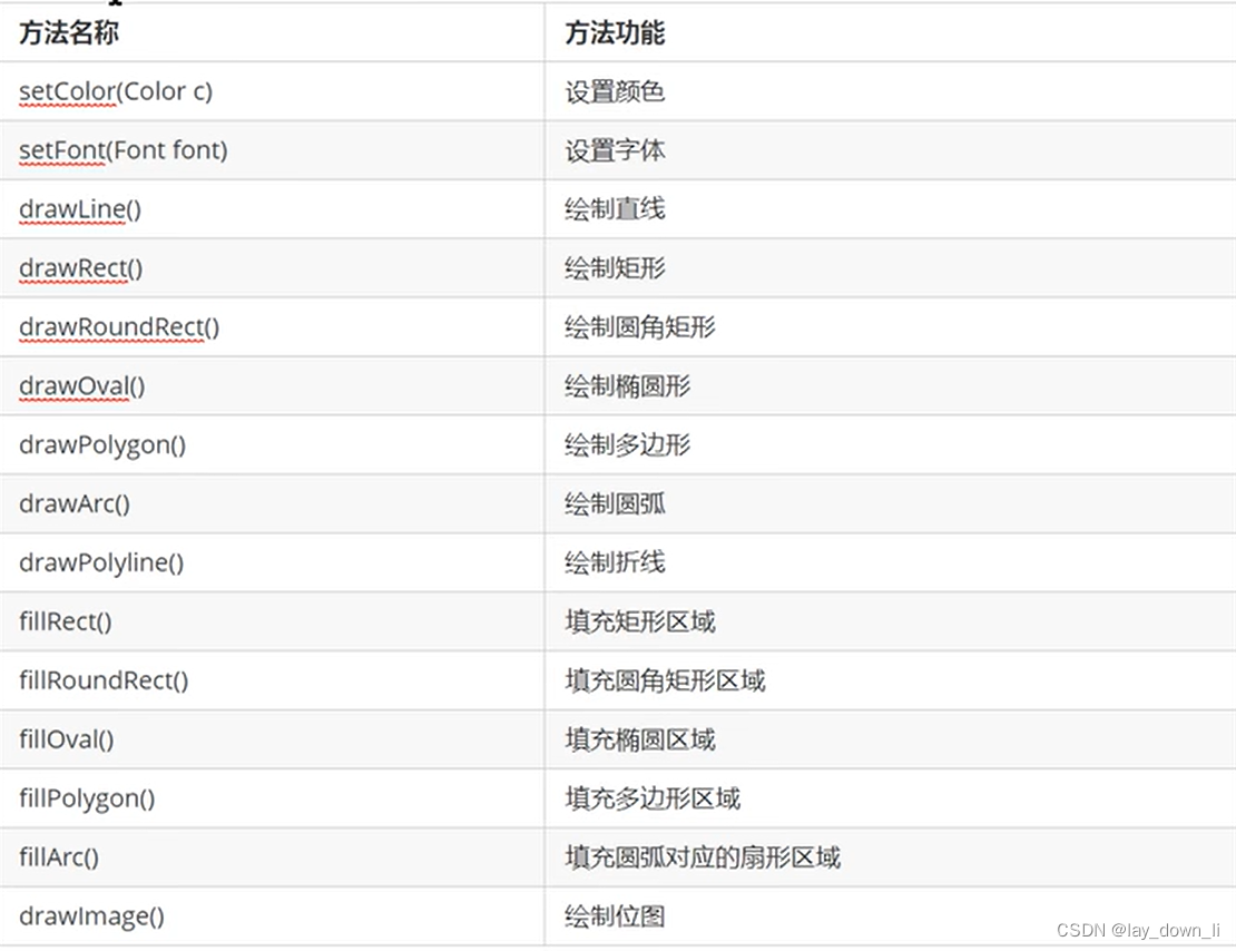 Graphics类中常用的一些方法