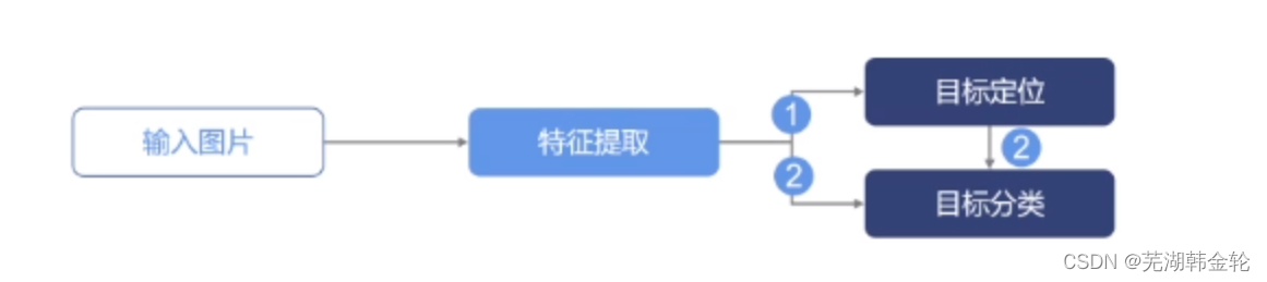 [外链图片转存失败,源站可能有防盗链机制,建议将图片保存下来直接上传(img-0YNMPLh7-1686446642032)(C:\Users\86159\AppData\Roaming\Typora\typora-user-images\1686305960726.png)]