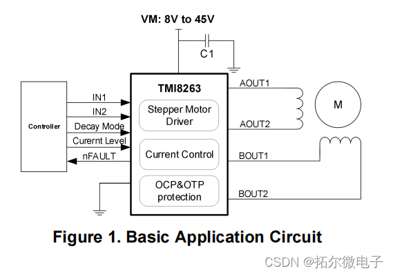 TI的DRV8841可以被国产电机驱动芯片TMI8263所取代