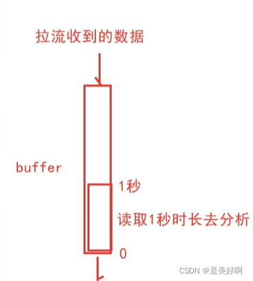 【流媒体测试】推流学习笔记