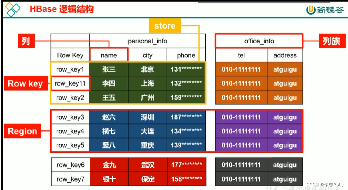 [外链图片转存失败,源站可能有防盗链机制,建议将图片保存下来直接上传(img-JH38CDpz-1669554924432)(.\png\image-20210224162146458.png)]