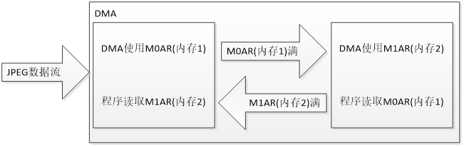 STM32照相机(OV2640)