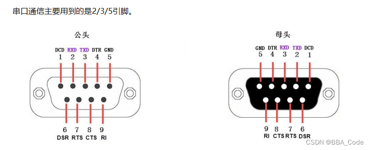 STM32HAL库USART外设配置流程及库函数讲解