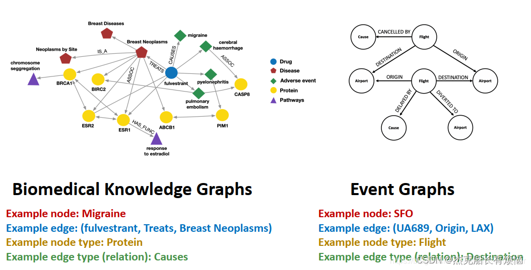 9-Knowledge Graph Embeddings_知识图谱g=(ve eg)-CSDN博客