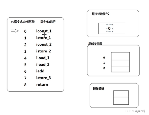 ここに画像の説明を挿入