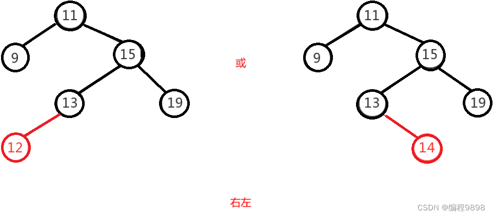 JavaSE学习进阶day06_01 数据结构（进阶）