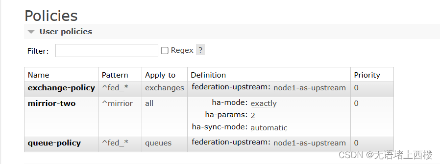 Rabbitmq的Federation Exchange