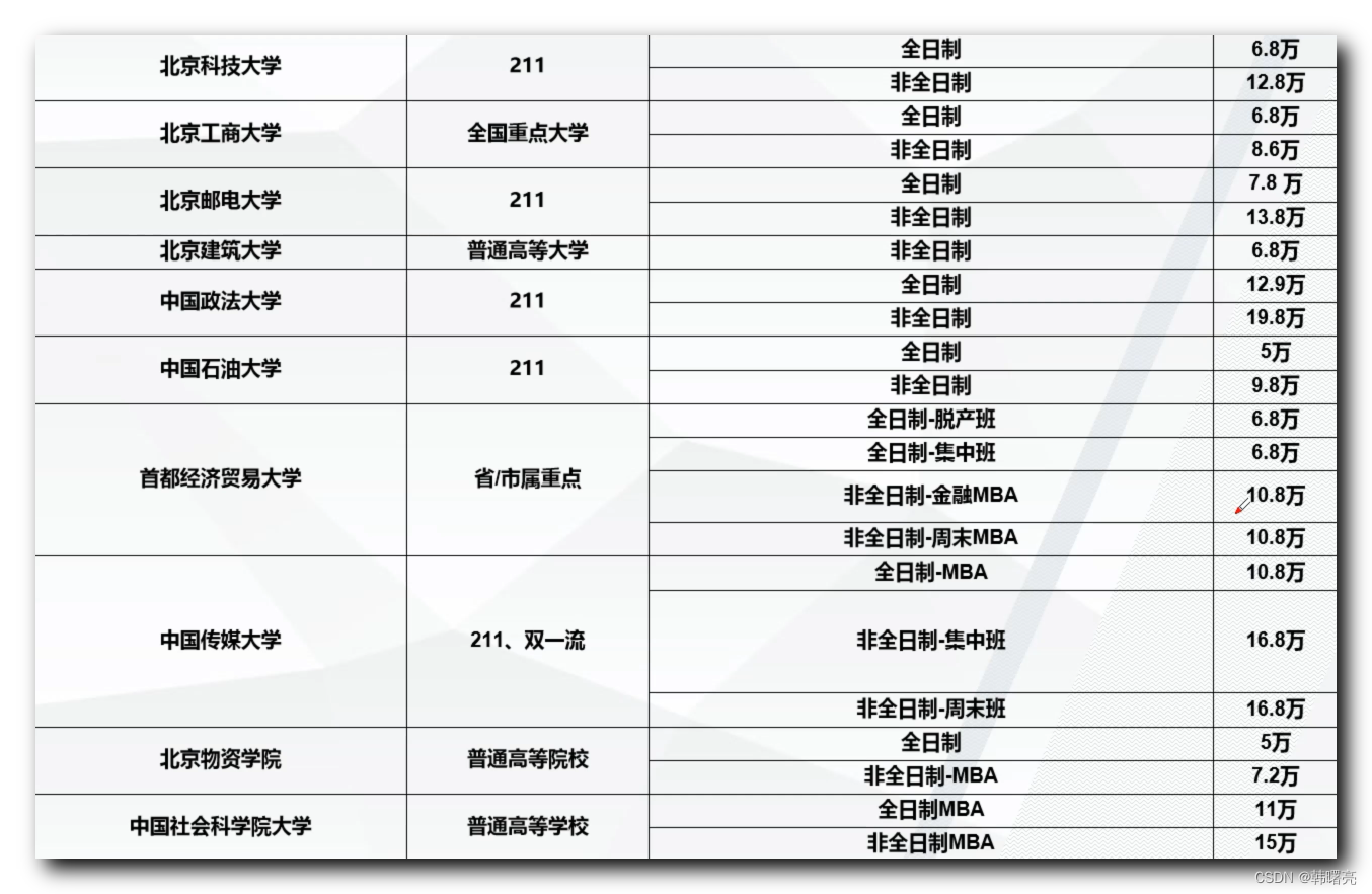 【每日随笔】北京 MBA 学校选择