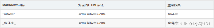 斜体