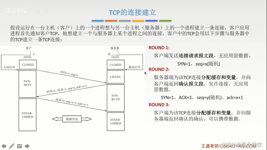 [外链图片转存失败,源站可能有防盗链机制,建议将图片保存下来直接上传(img-CWGfq2o4-1665303157607)(计算机网络.assets/image-20221006214134395.png)]