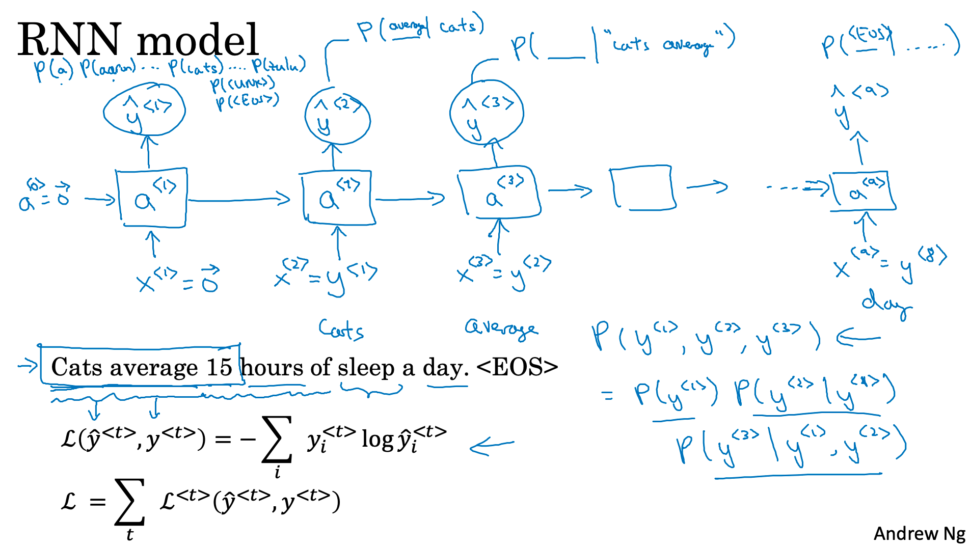 Language model