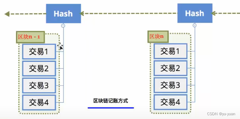 哈希算法比特币_比特币 哈希谜题_比特币哈希算法