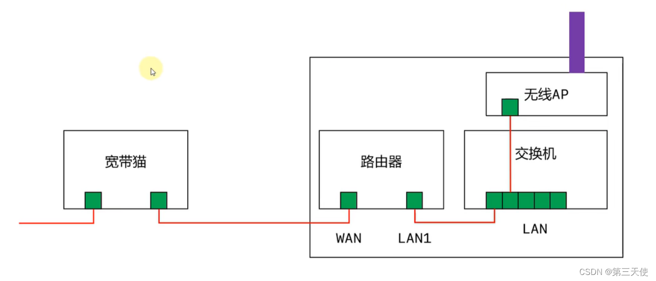 图11