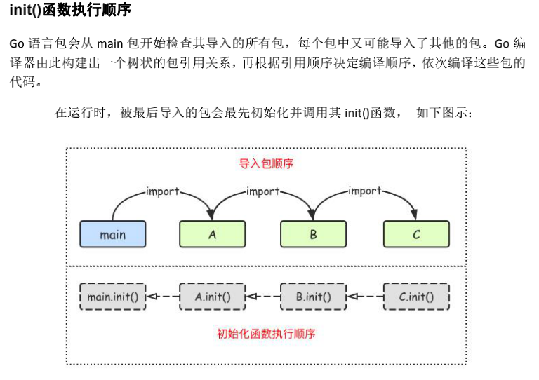 golang中级进阶(三):go mod 和 golang包_golang mod-CSDN博客