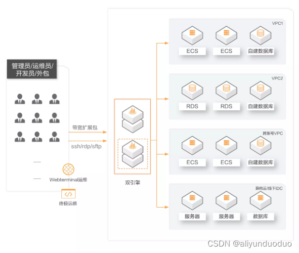 阿里云——运维安全中心（堡垒机）