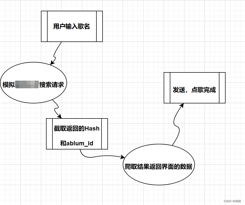 音乐·Mirai QQ机器人