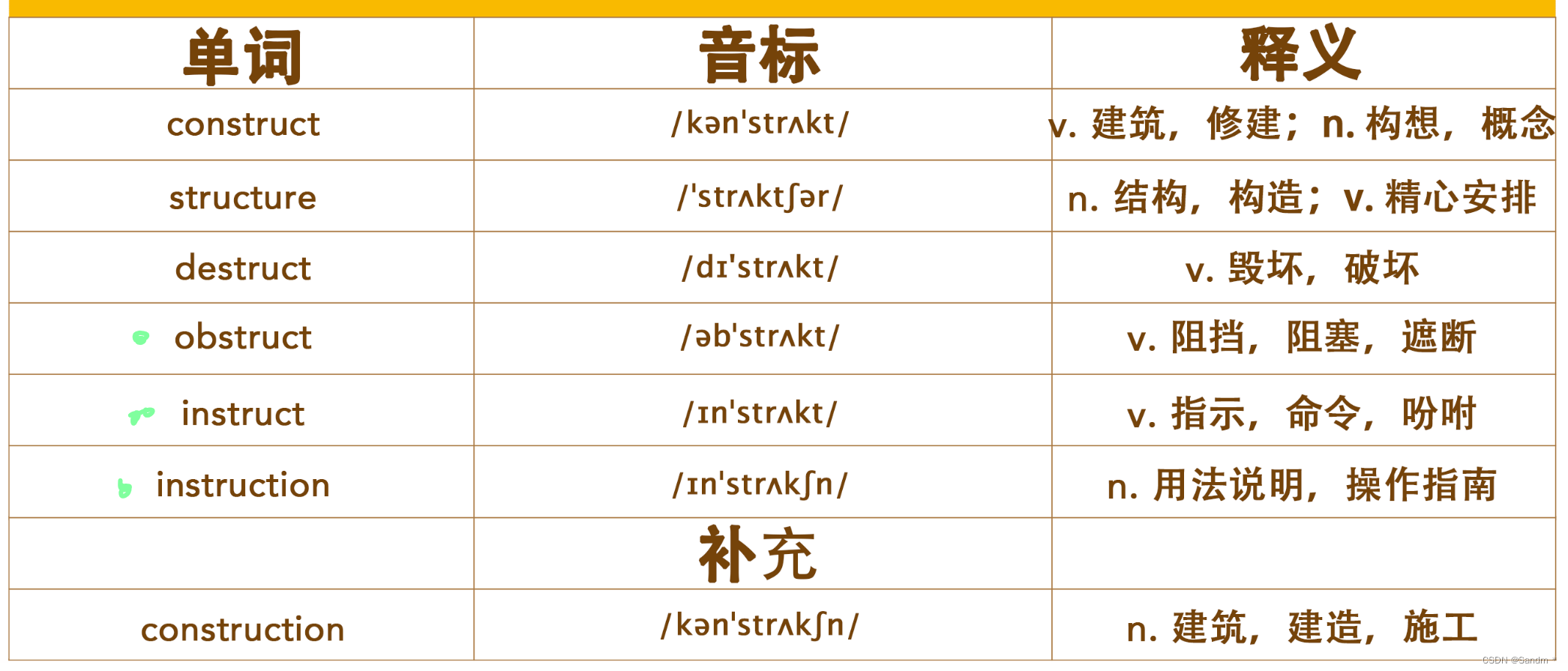 【考研英语词汇训练营】Day 16 —— bankrupt，remain，regulate，construct，reflect_remain ...