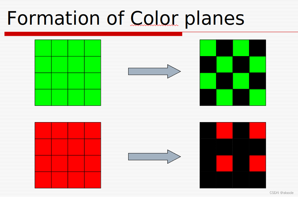 demosaic 原理_matlab +demosaicking算法CSDN博客