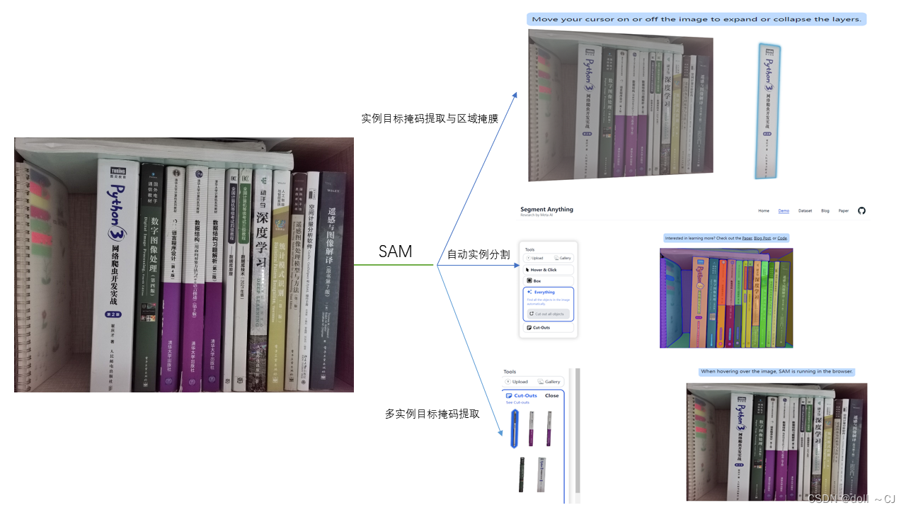 Segment Anything开源项目学习记录