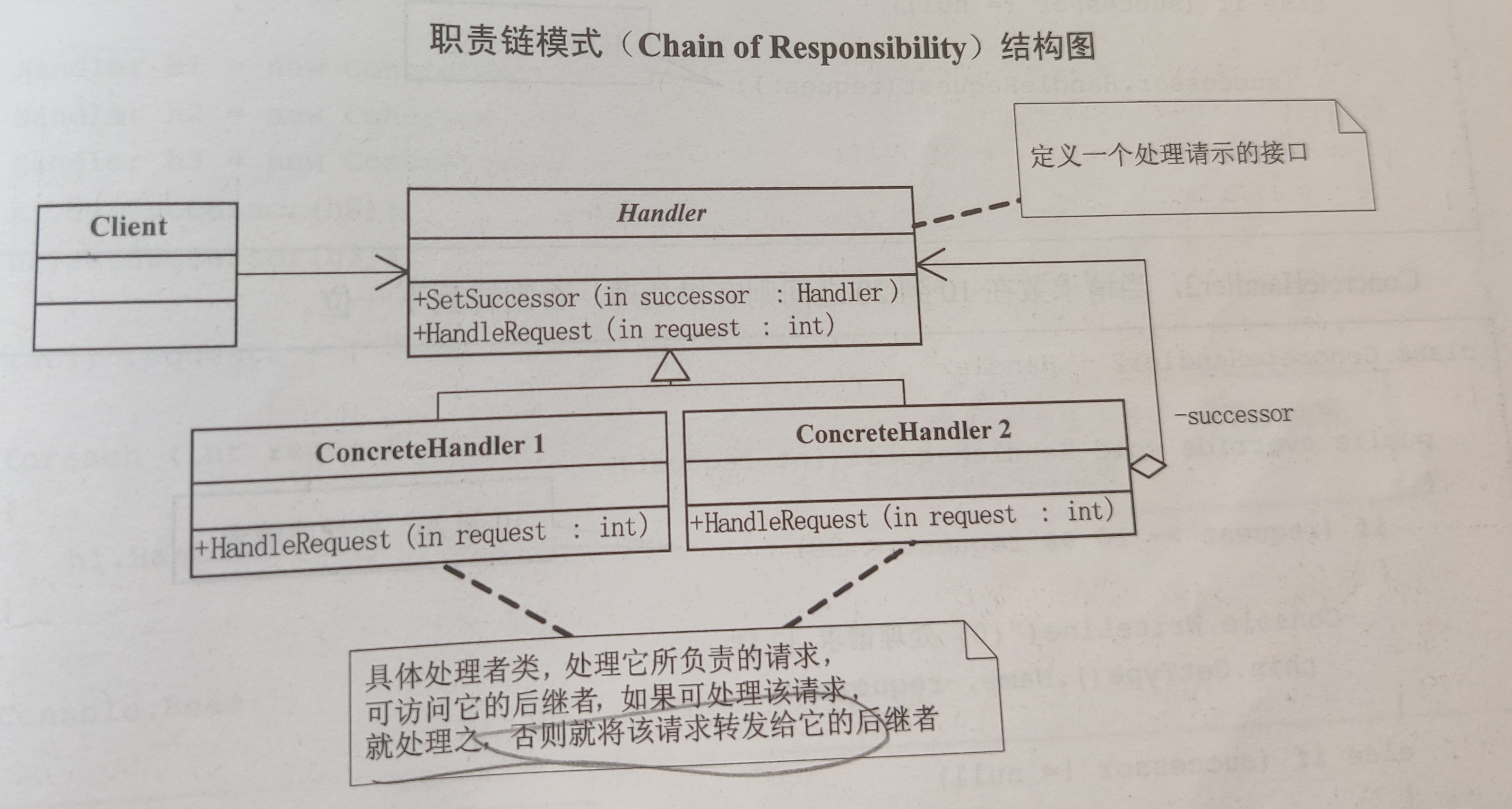 Design Pattern Summary 7 (Command Mode, Responsibility Chain Mode and ...