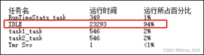 【学习FreeRTOS】第19章——FreeRTOS低功耗模式Tickless