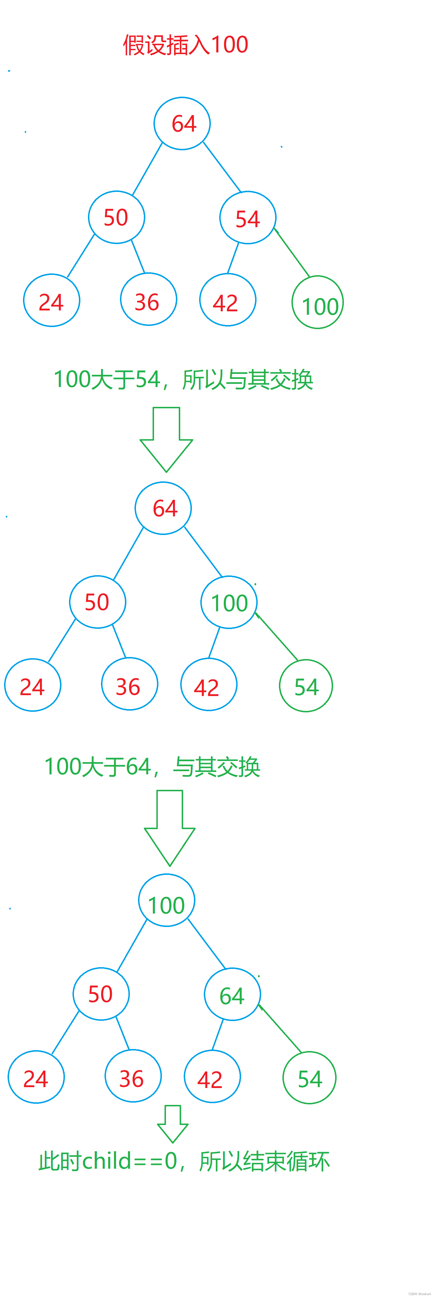 【数据结构与算法】堆的实现（附源码）