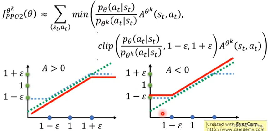 Lecture 13(Extra Material)：PPO