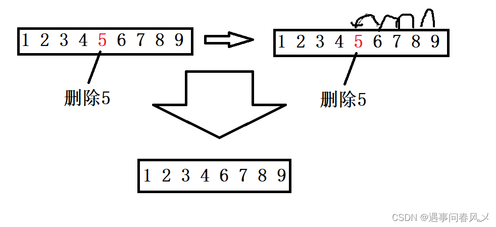 C语言实现简易通讯录