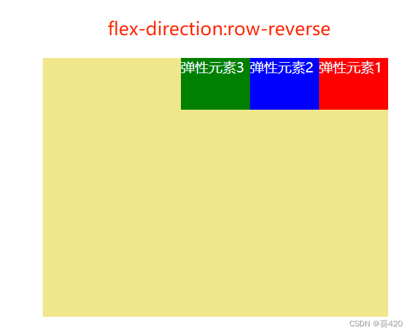 flex-direction:row-reverse