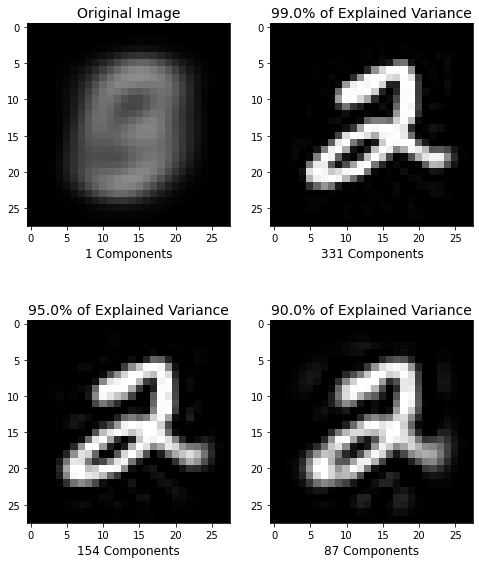 DataWhale-(scikit-learn教程)-Task06(主成分分析)-202112