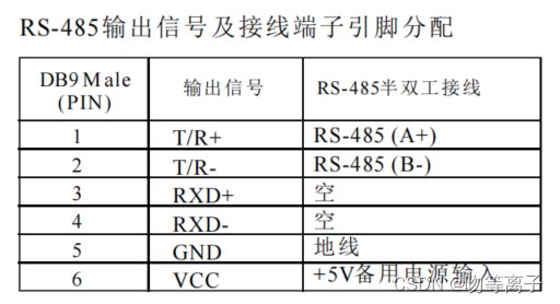 rs485,rs232,ttl的电平以及数据的收发