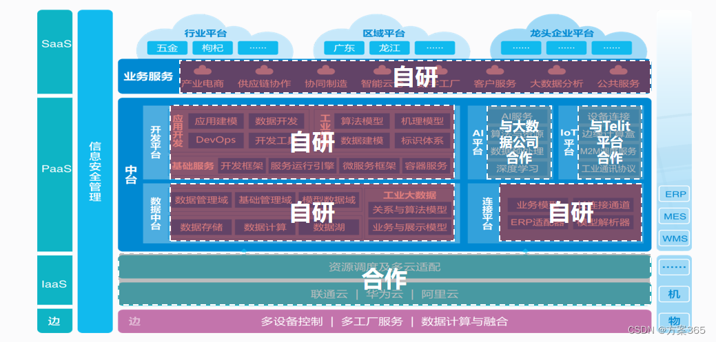 工业互联网MES解决方案