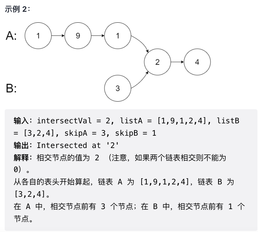 160.相交链表---链表(Java）