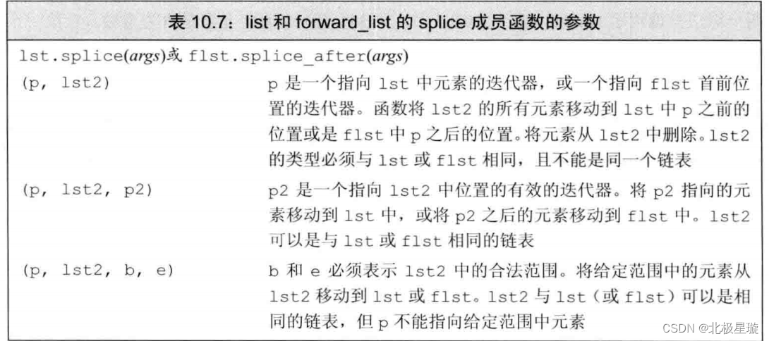 cpp primer笔记070-算法函数